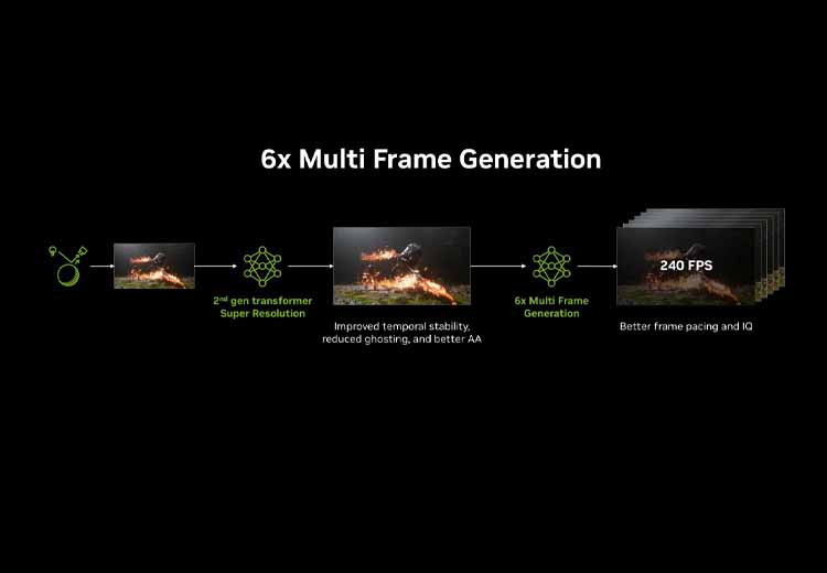 Nvidia Dynamic Multi Frame Generation Nisan 2026'da Geliyor