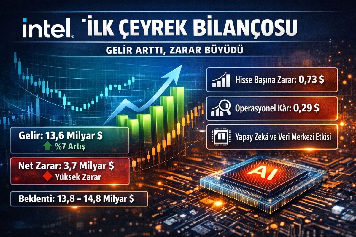 Intel İlk Çeyrek Bilançosunu Açıkladı