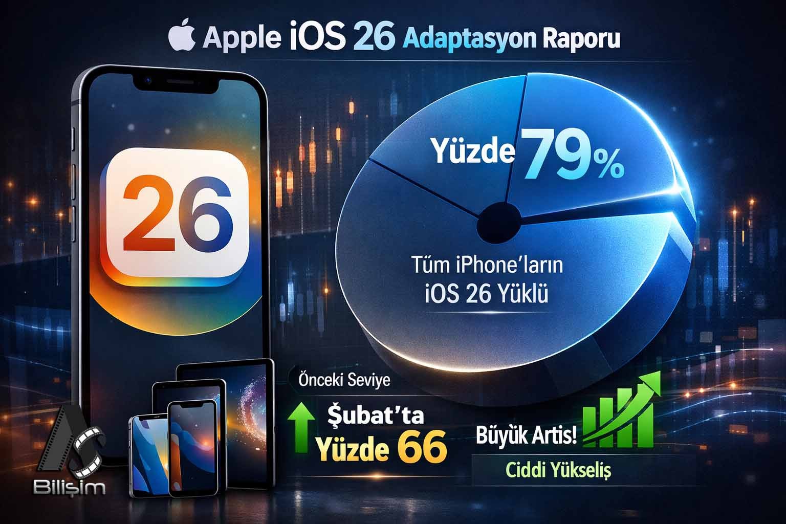 Apple iOS 26 ve iPadOS 26 Kullanım Oranlarını Açıkladı!