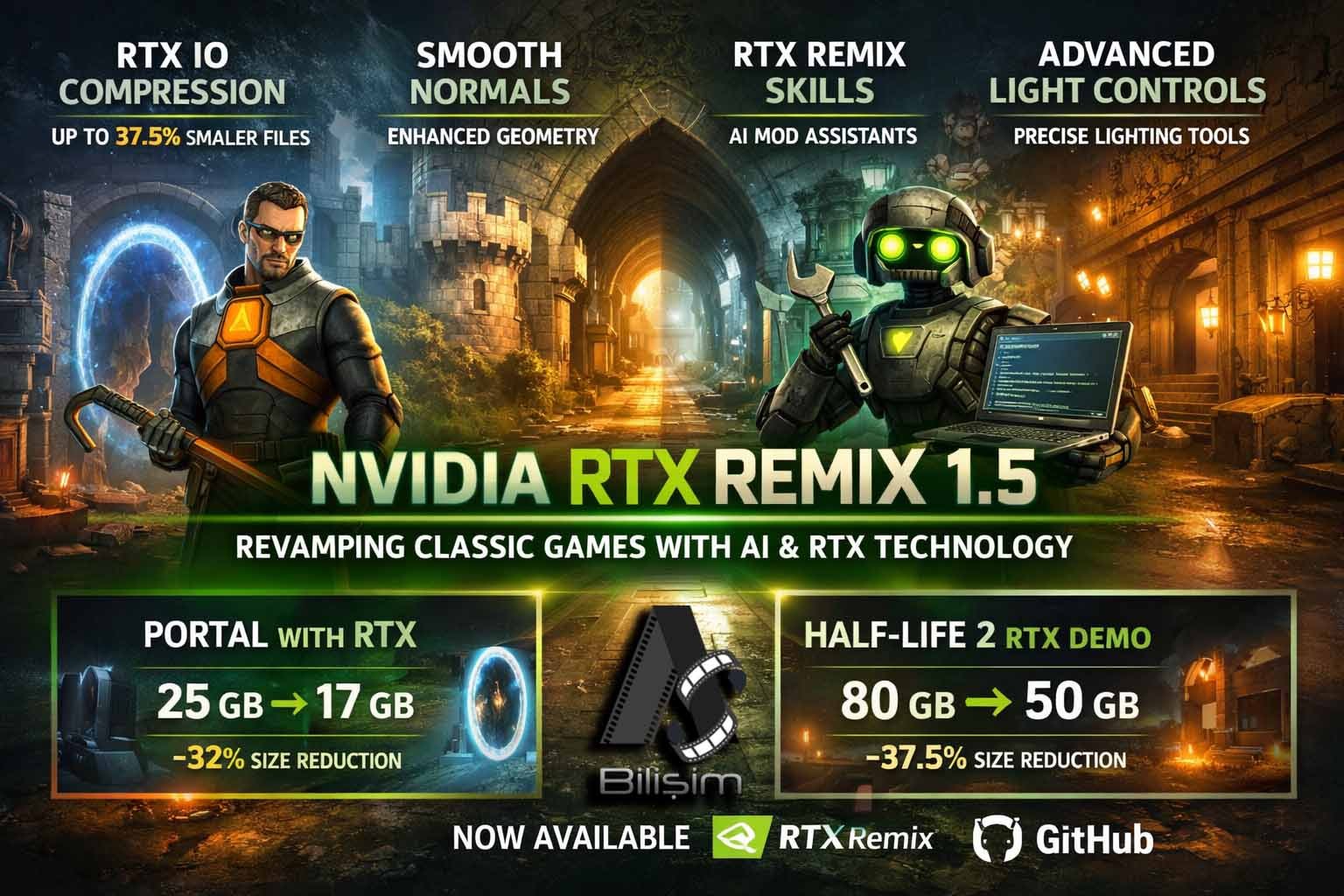 Eski Oyunlar Evrim Geçiriyor: NVIDIA, RTX Remix 1.5'i Duyurdu!
