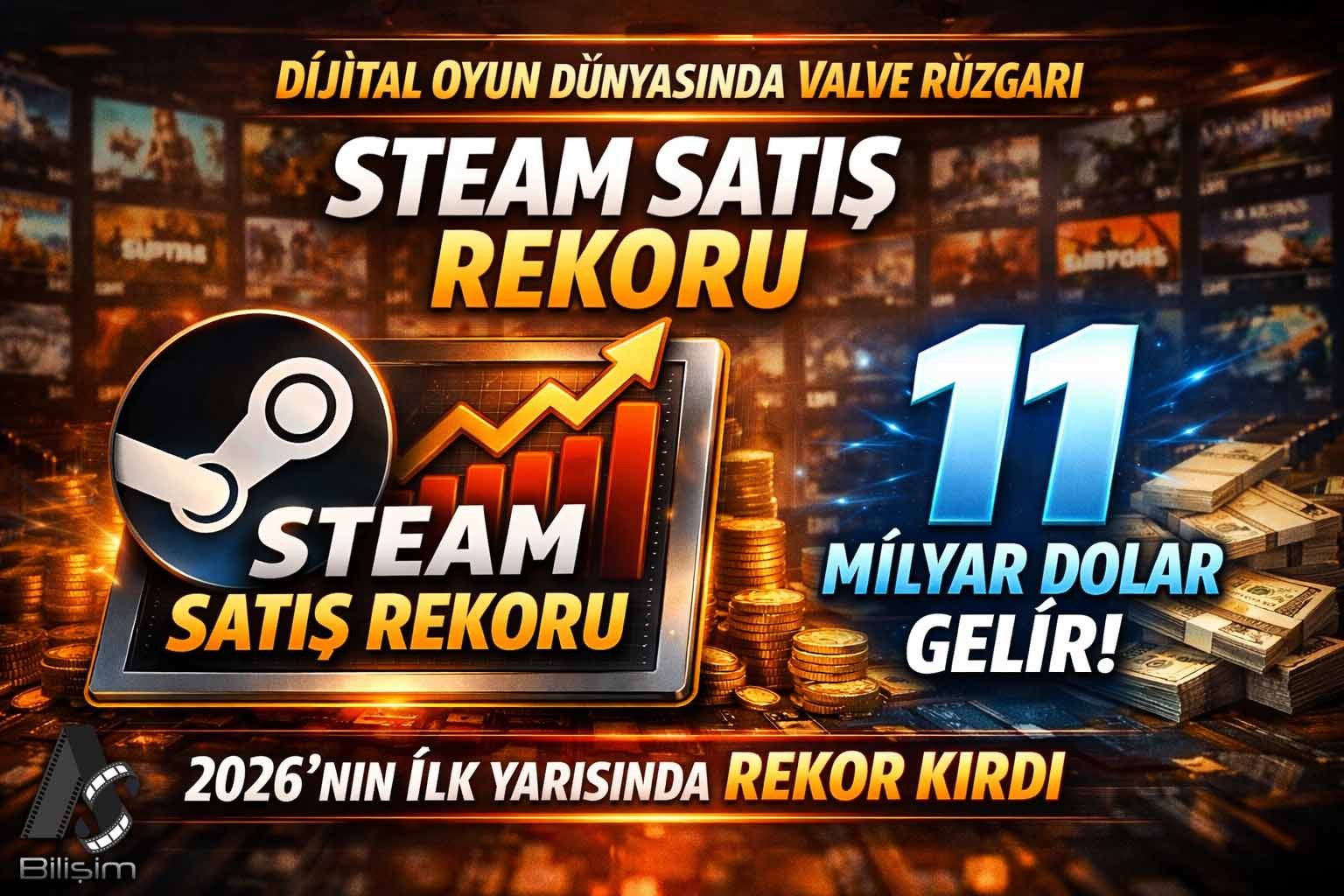 Steam Satışları 2026’nın İlk Yarısında 11 Milyar Doları Aşarak Rekor Kırdı