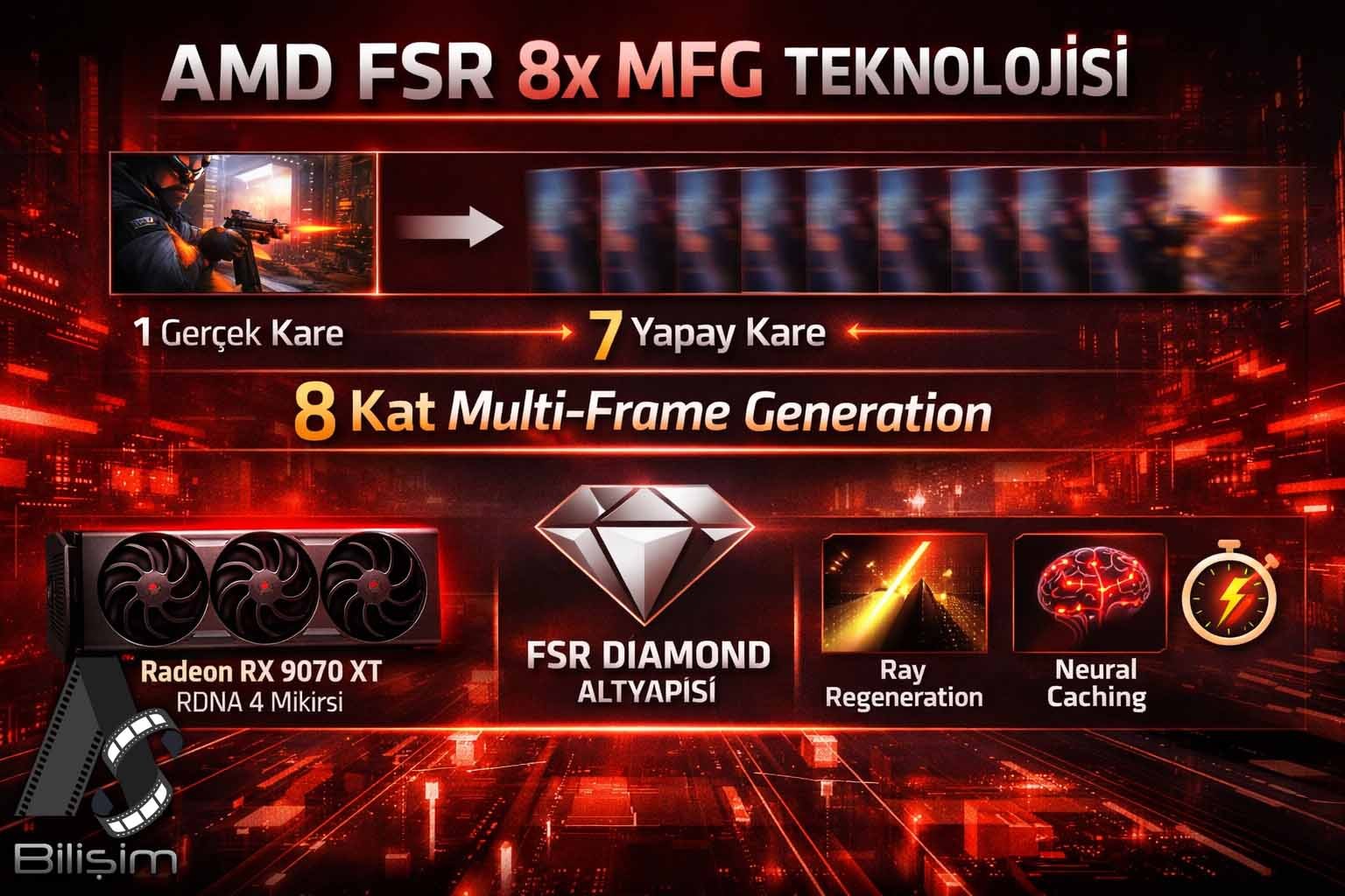 AMD Kartları Yeniden Dağıtıyor: FSR 8x Modu ile Küresel Yarışta Liderlik Hamlesi