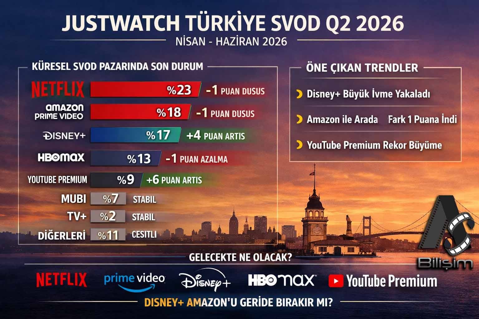 TÜRKİYE DİJİTAL YAYIN PAZARINDA KARTLAR YENİDEN KARILIYOR