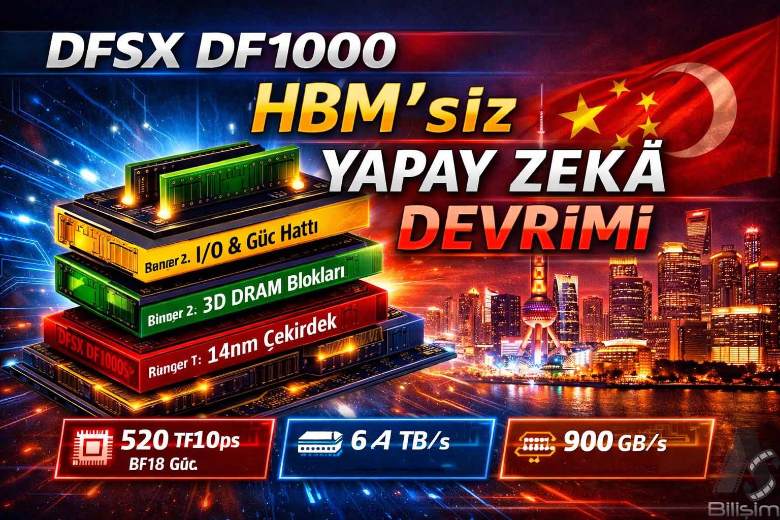 Kimse Bunu Beklemiyordu: Çin'den Dünyayı Sarsacak Yapay Zeka Çipi Hamlesi!