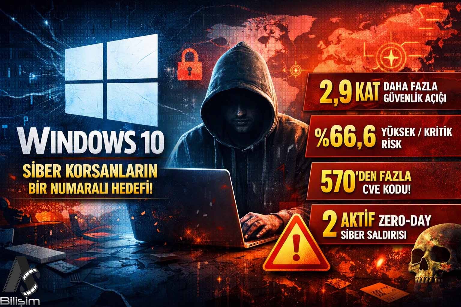 Windows 10 Neden Birdenbire Güvensiz Hale Geldi? İşte Korkutan Teknik Rapor!