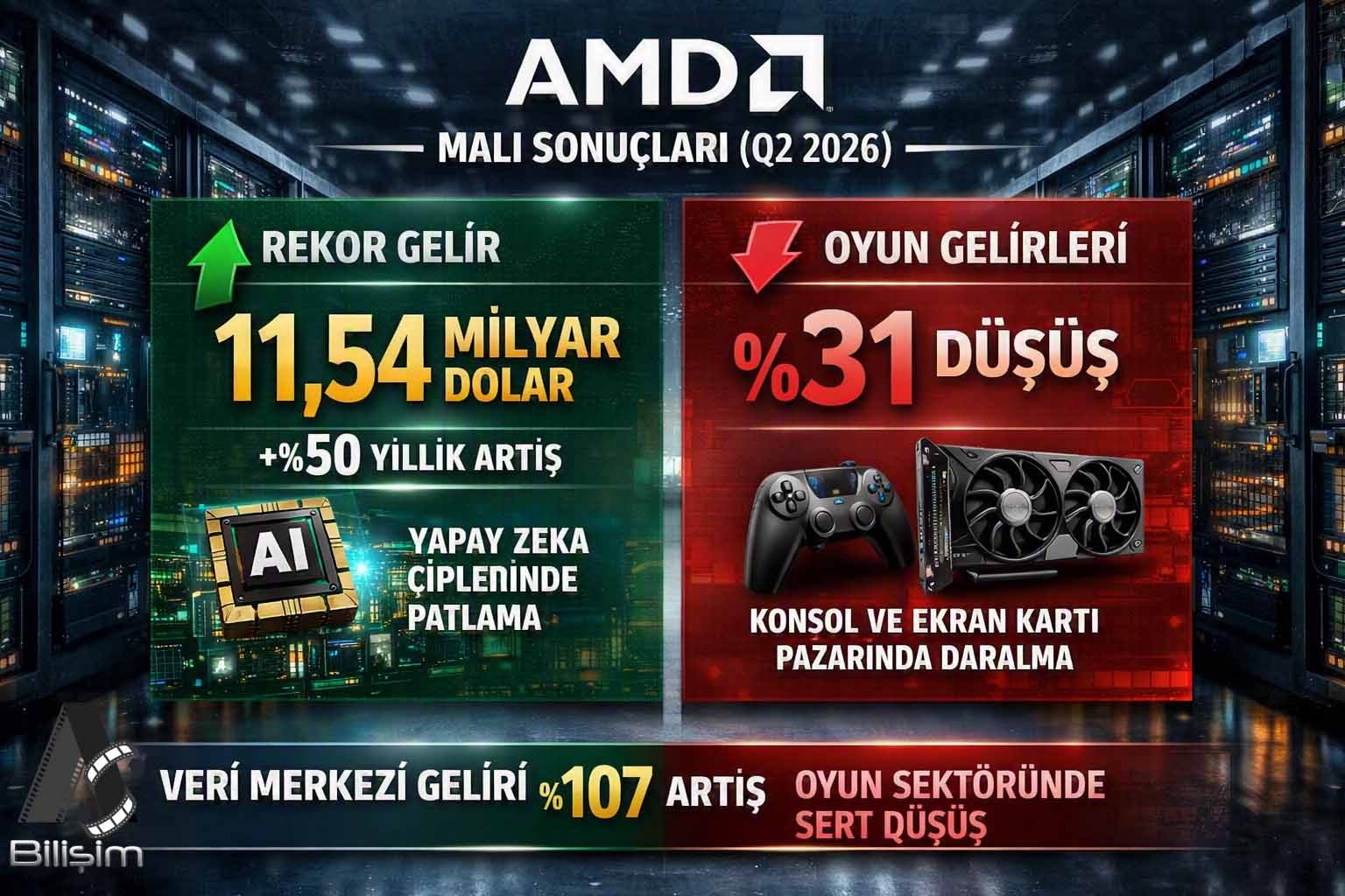 AMD’nin Son Raporu Oyun Dünyasında Endişe Yarattı!