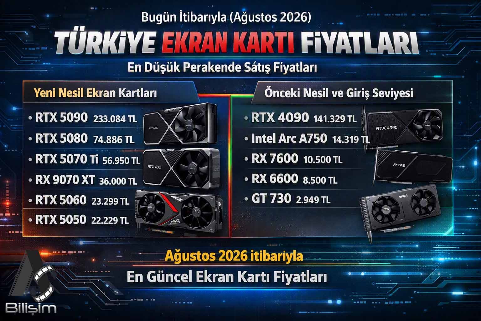 Türkiye'nin En Ucuz Ekran Kartlarını Sizler için Listelendik