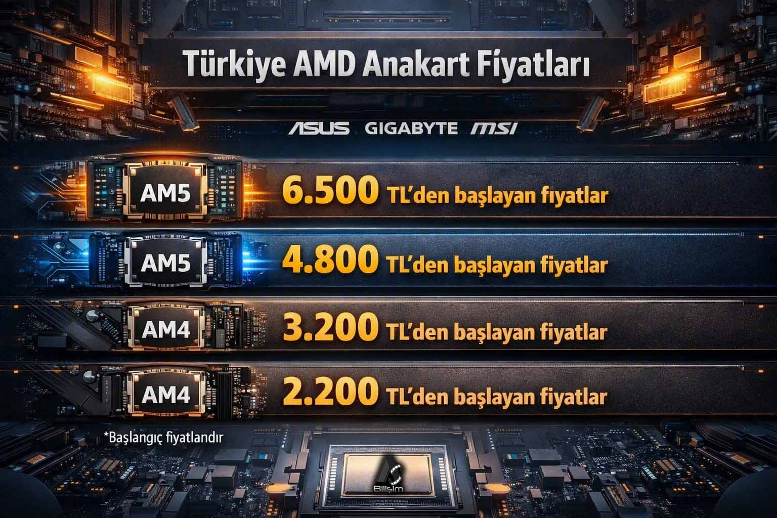 Türkiye'nin En Ucuz AMD Tabanlı Anakartlarını Sizler için Listelendik