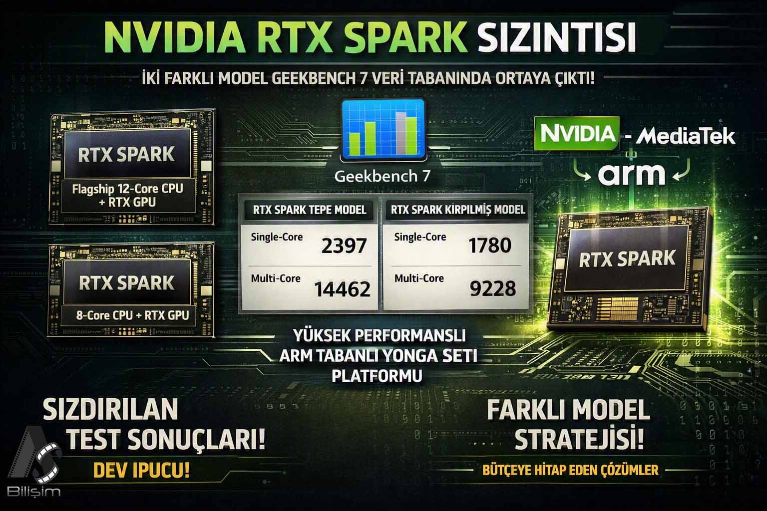 Geekbench’te Nvidia Depremi: İki Yeni RTX Spark Varyantı Sahnede!