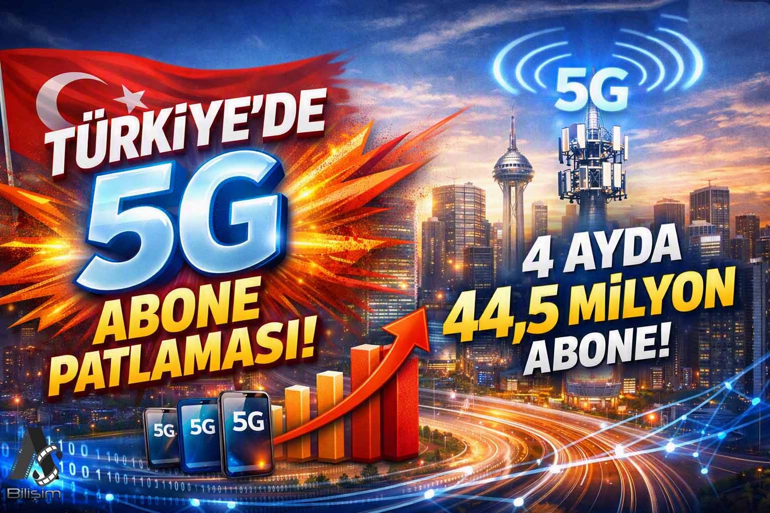 Türkiye'de 5G Abone Sayısı 4 Ayda 44,5 Milyona Ulaştı!