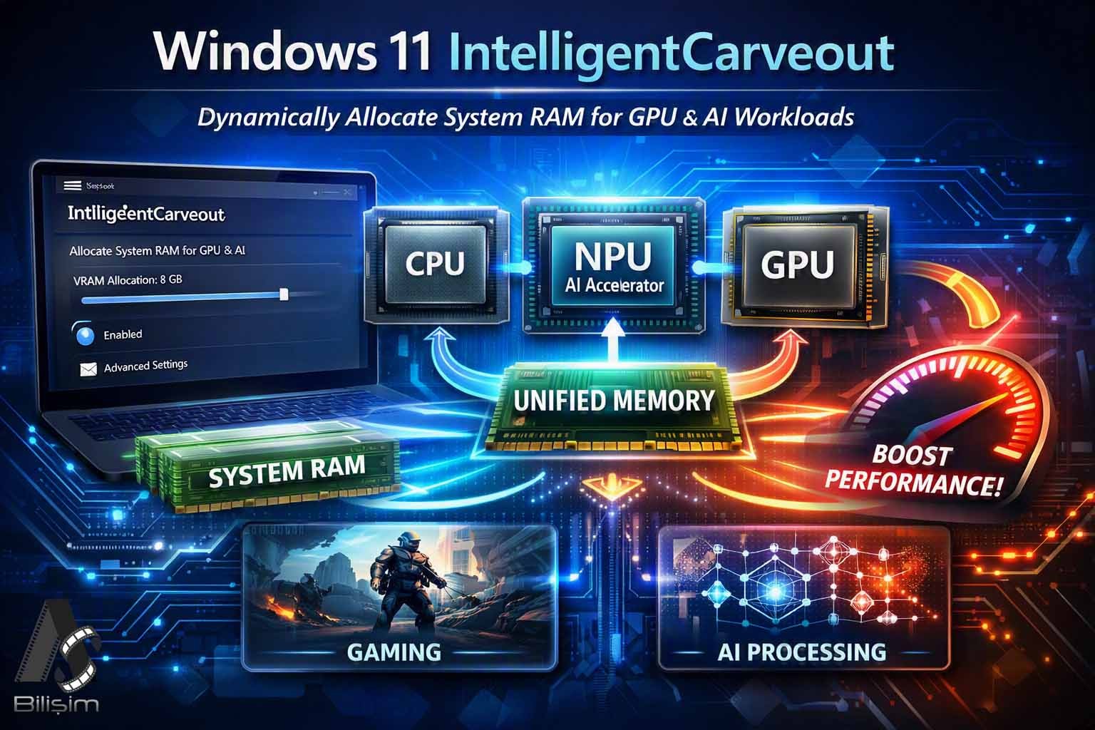 Windows 11’e RAM’i VRAM’e Dönüştüren "Sihirli" Ayar Geliyor!