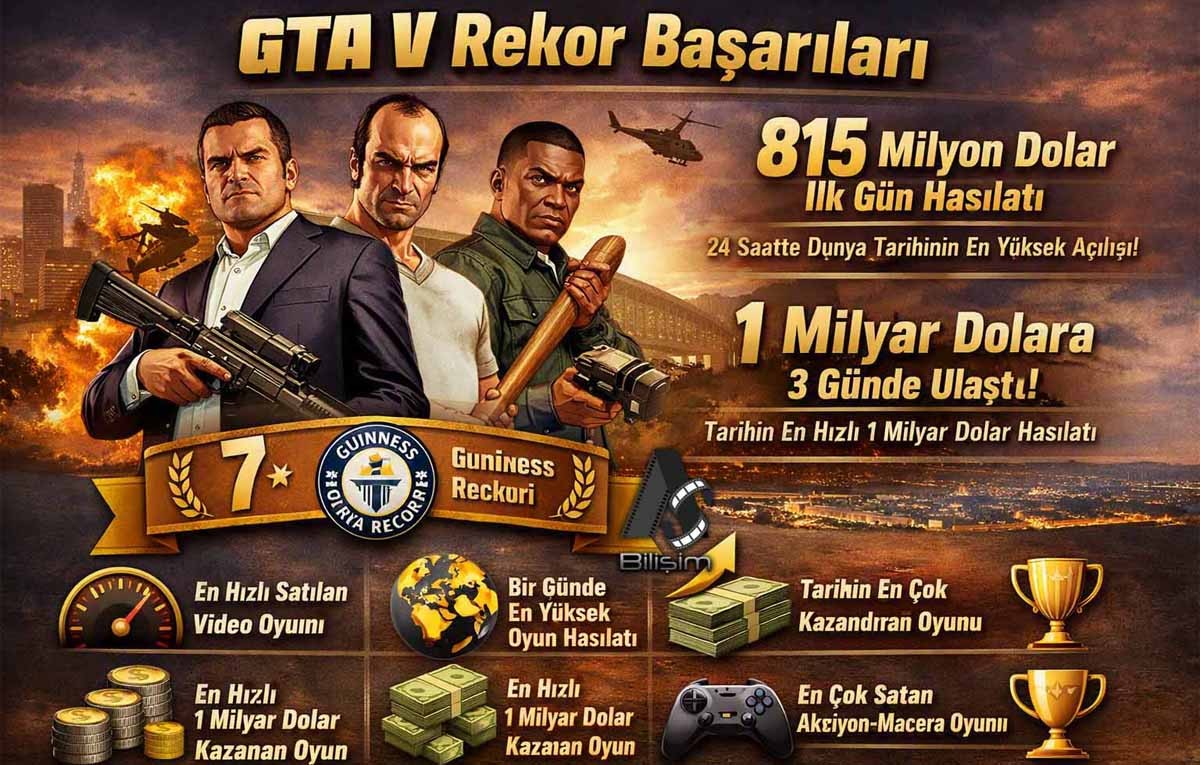 Teknoloji Tarihinde Bugün 17.09