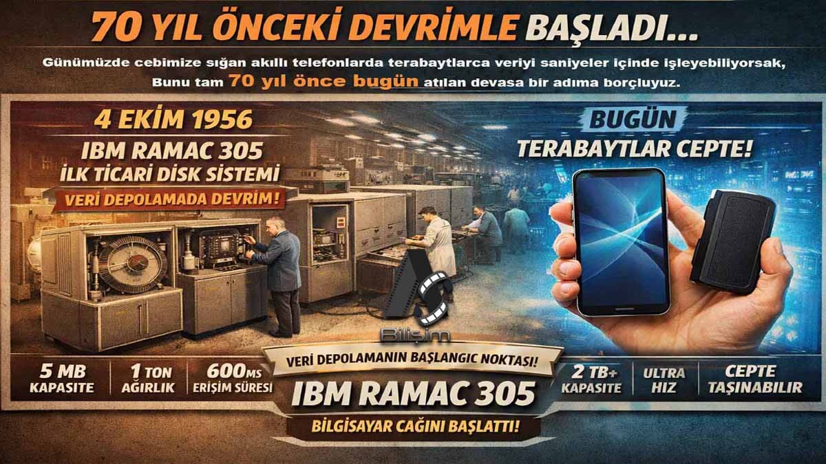 Teknoloji Tarihinde Bugün - 04.10