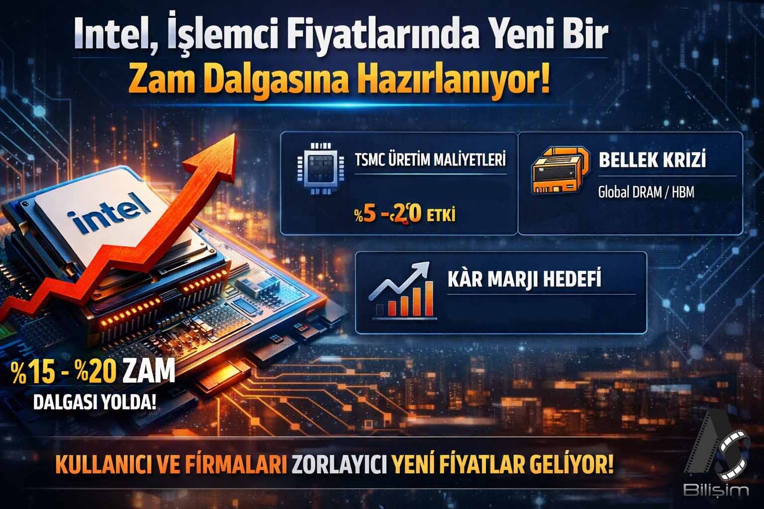 Intel, İşlemci Fiyatlarında Yeni Bir Zam Dalgasına Hazırlanıyor