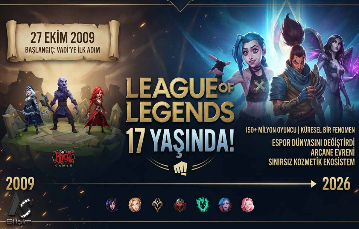 Teknoloji Tarihinde Bugün 27 Ekim