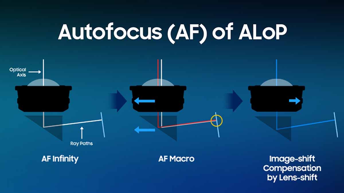 Samsung,ALoP-asbilsim